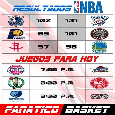 resultados nba anoche.